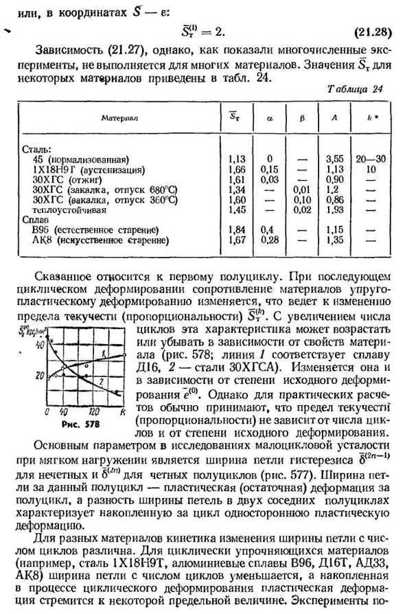 Понятие о малоцикловой усталости материалов