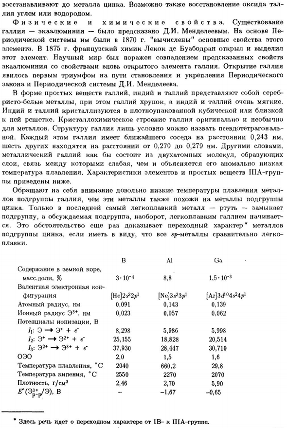 Подгруппа галлия
