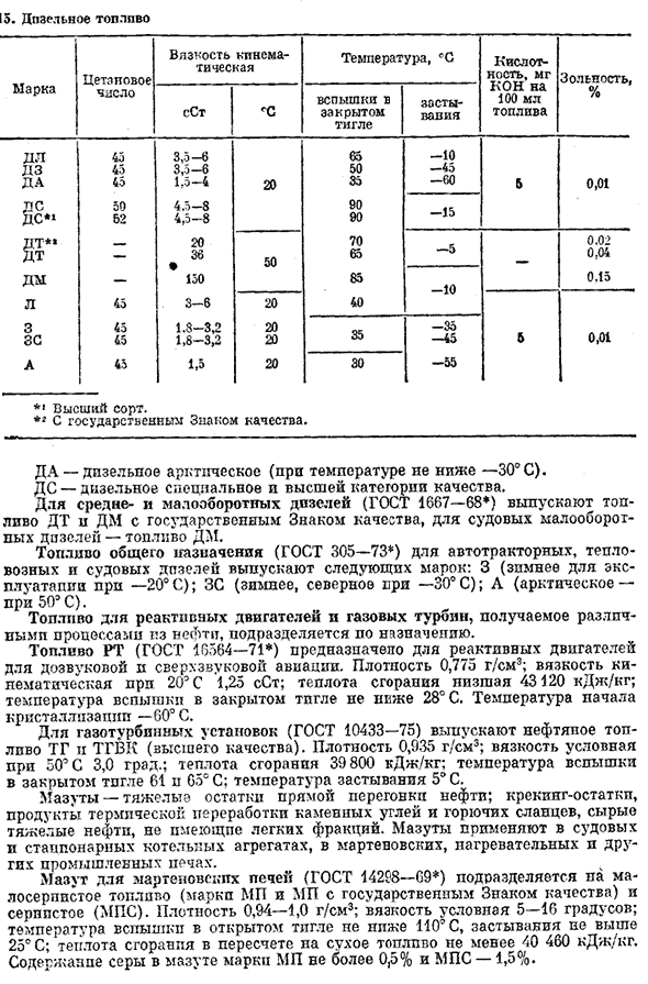 Горючие жидкости (жидкое топливо)