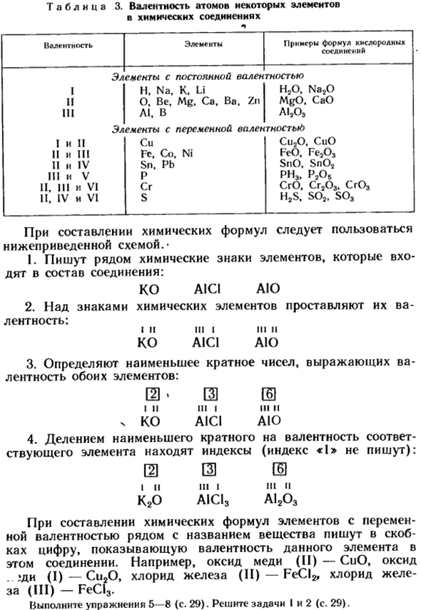 Определение валентности элементов по формулам их соединений. Составление химических формул по валентности