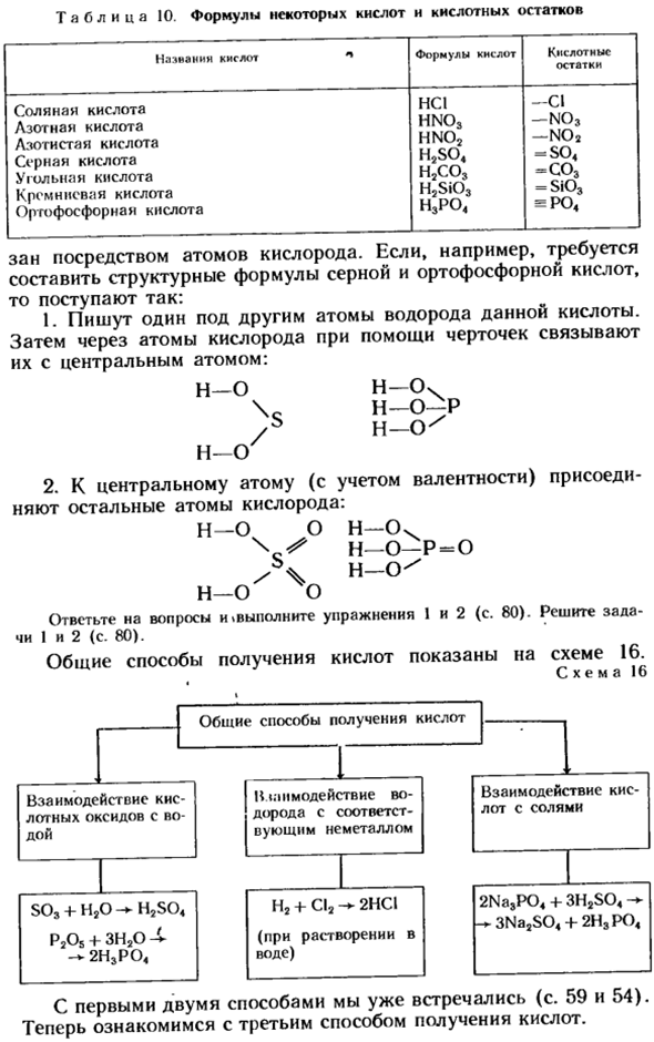 Кислоты