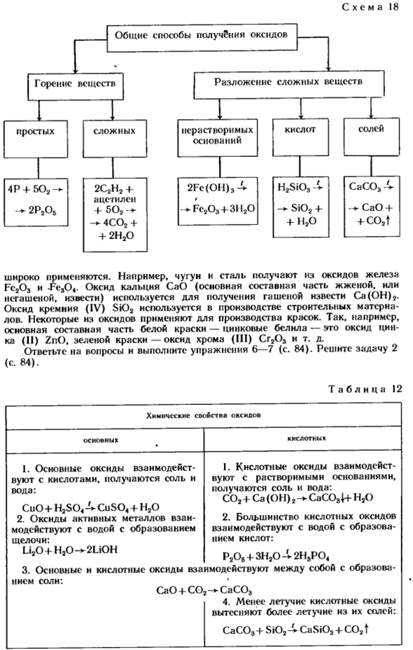 Оксиды