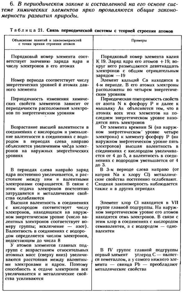 Значение периодического закона