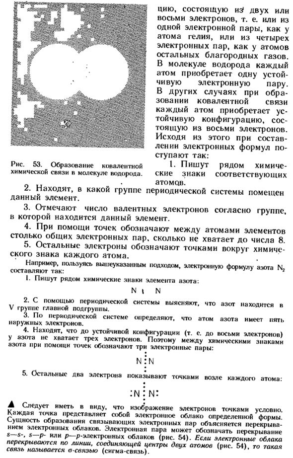 Основные типы химической связи