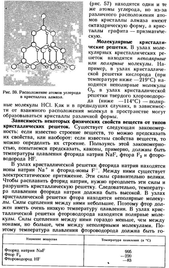 Кристаллические решетки