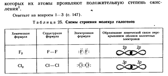 Общая характеристика галогенов