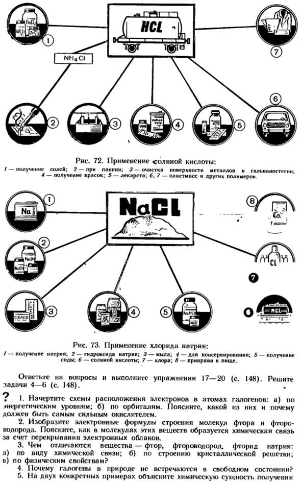Соляная кислота и ее соли