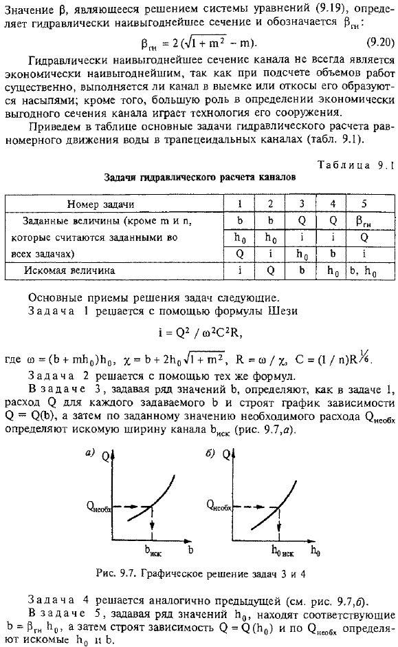 Трапецеидальные каналы