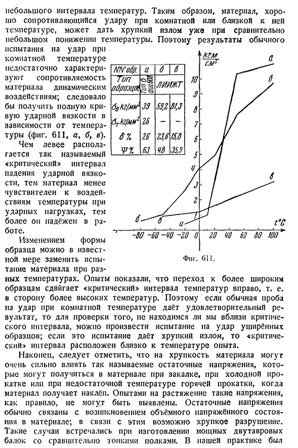 Влияние различных факторов на результаты ударной пробы