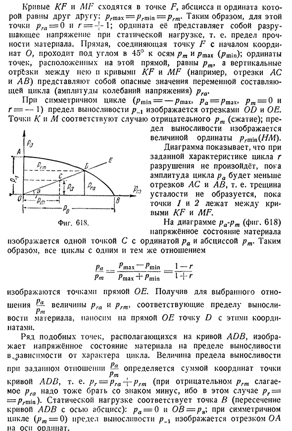 Предел выносливости при несимметричном цикле.