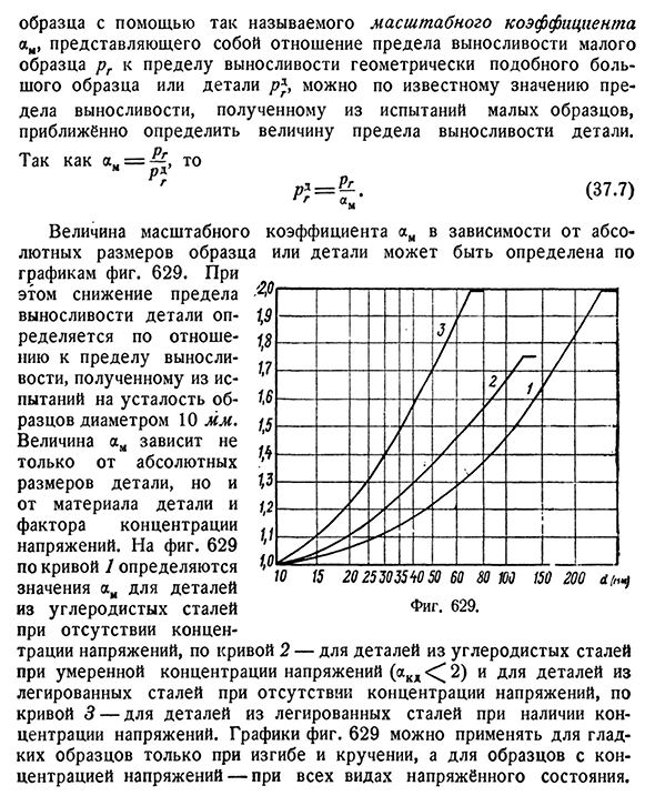 Влияние размеров детали на величину предела выносливости.