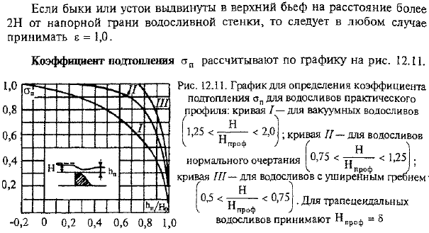 Справочные материалы для расчета водосливов практического профиля