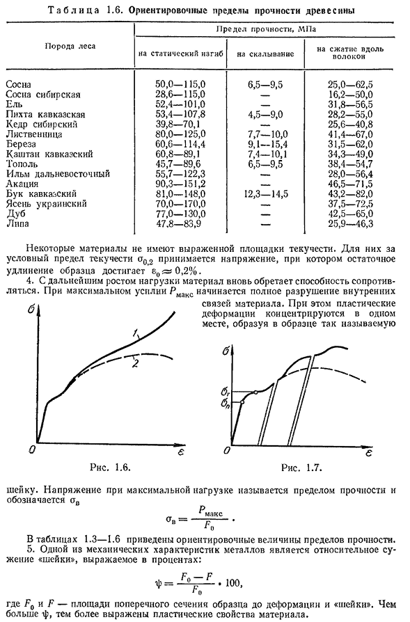 Диаграммы напряжения