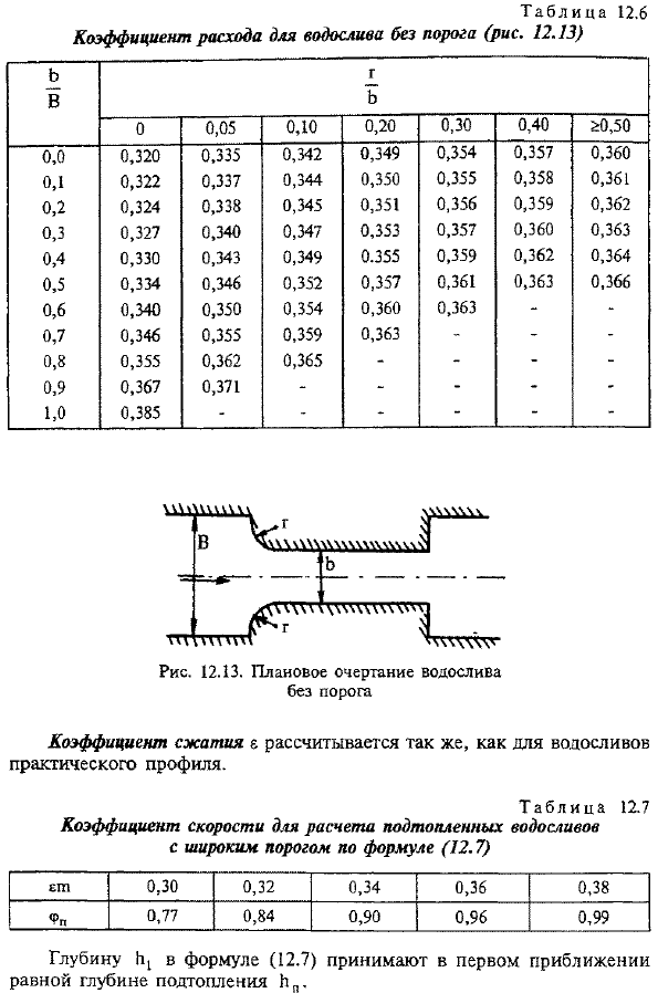 Справочные материалы для расчета водосливов с широким порогом
