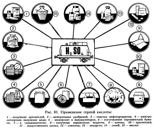 Серная кислота