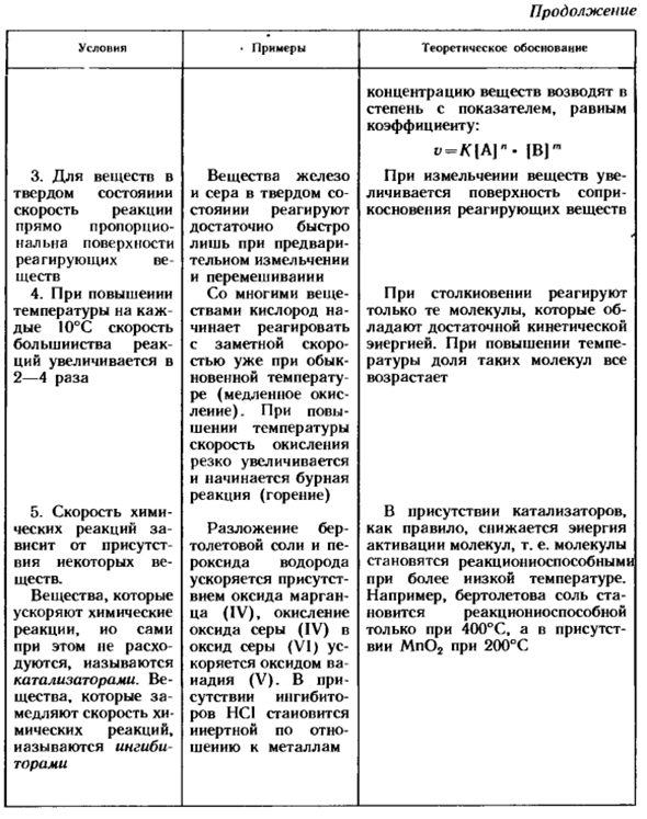Скорость химических реакций и ее зависимость от условий протекания