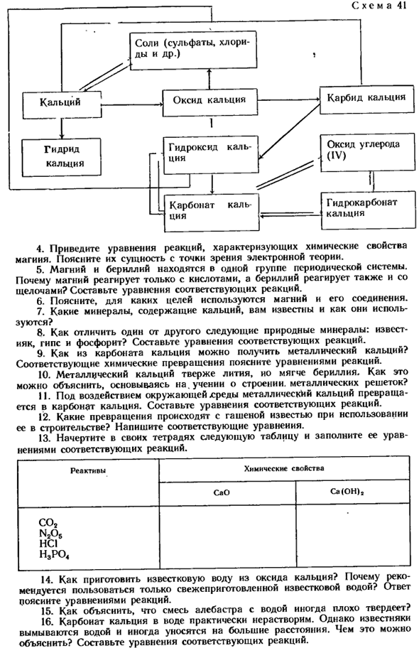 Характеристика элементов главной подгруппы II группы