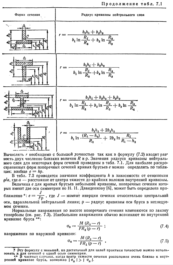 Напряжения при чистом изгибе плоского кривого бруса (м 0, n = 0, q = 0 )