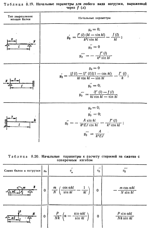 Растяжение с поперечным изгибом