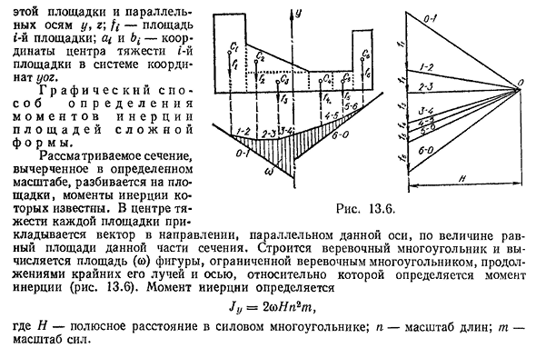 Моменты инерции