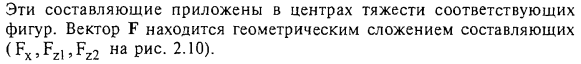 Сила избыточного гидростатического давления на цилиндрические поверхности.