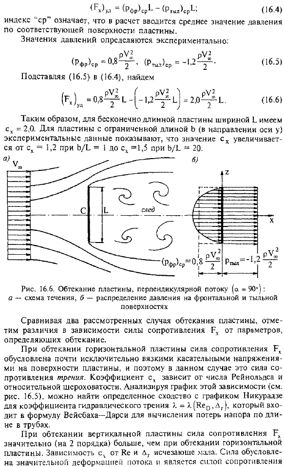 Обтекание плоской пластины