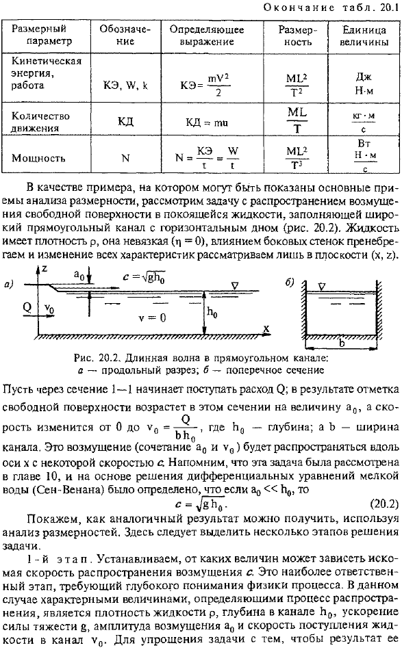 Основные положения анализа размерности. П-теорема