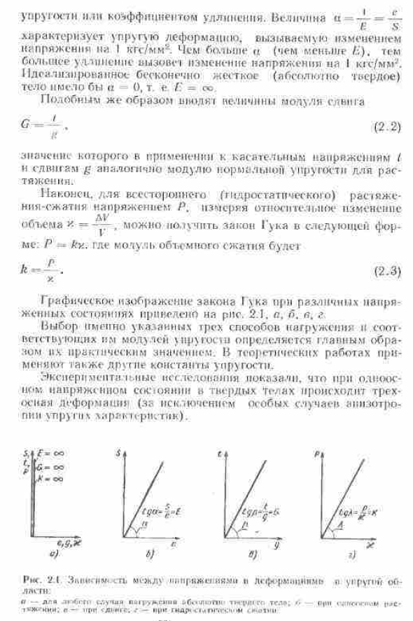 Закон гука и границы его применимости