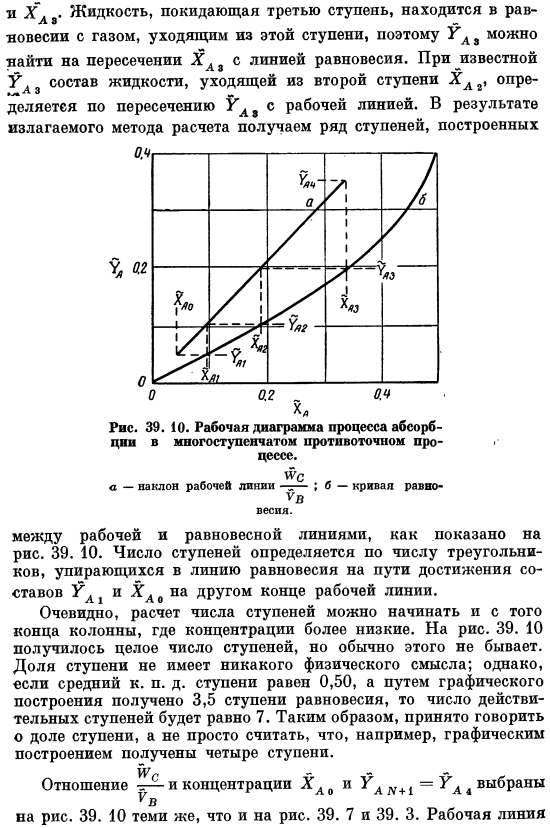 Многоступенчатый противоточный контакт