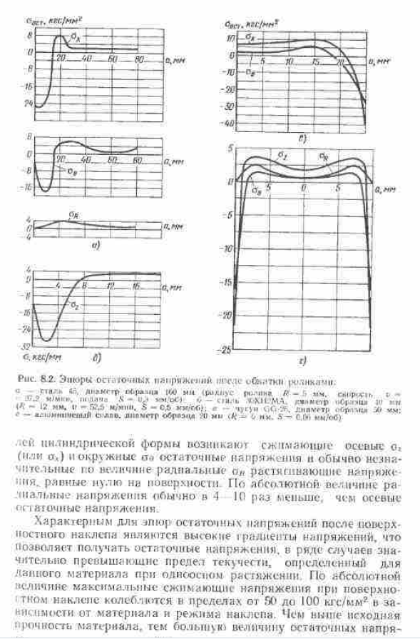 Возникновение остаточных напряжении