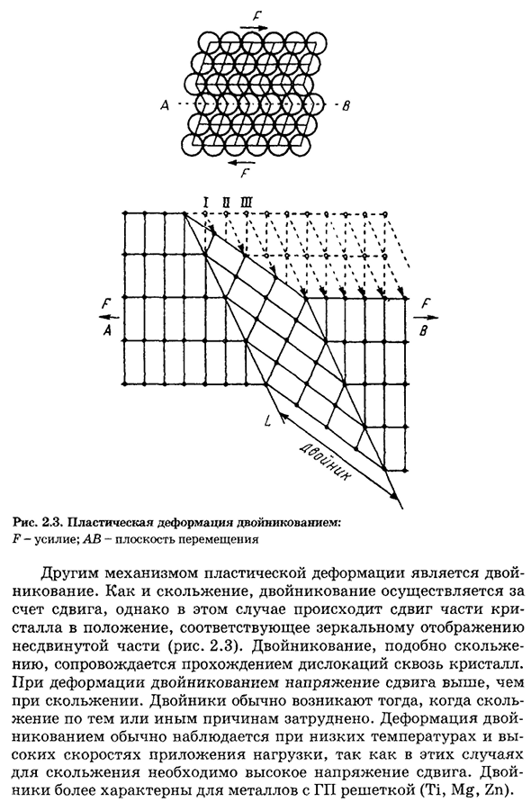 Упругая и пластическая деформация