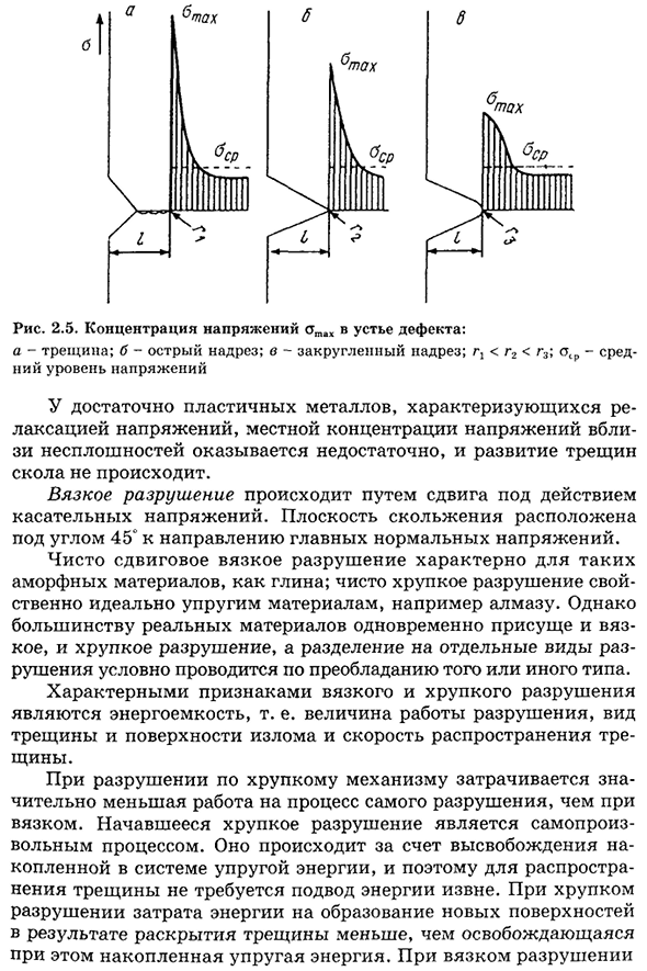 Хрупкое и вязкое разрушение