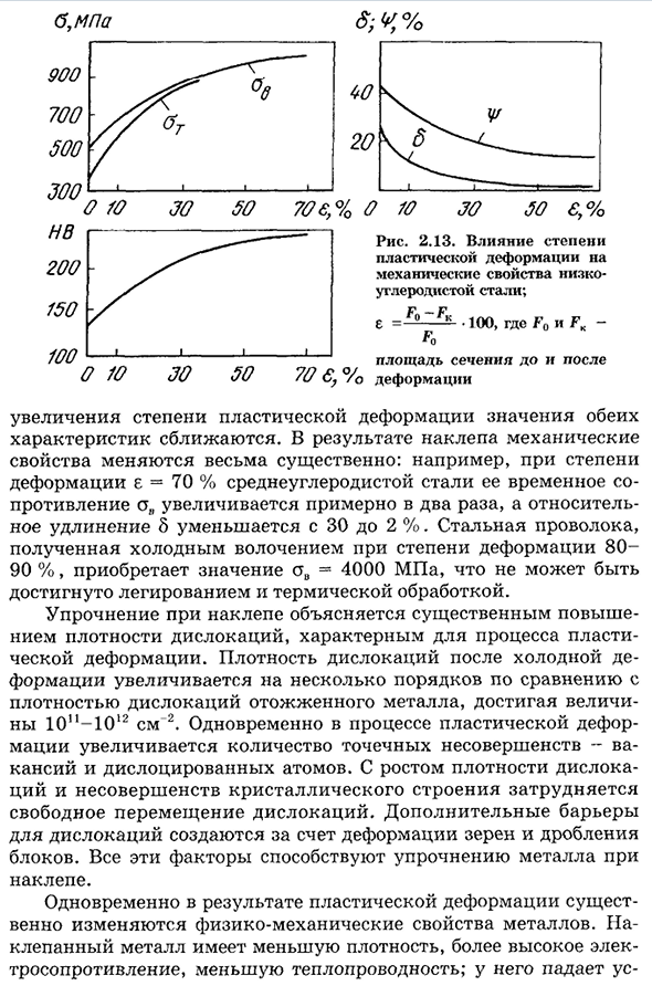 Наклеп и рекристаллизация