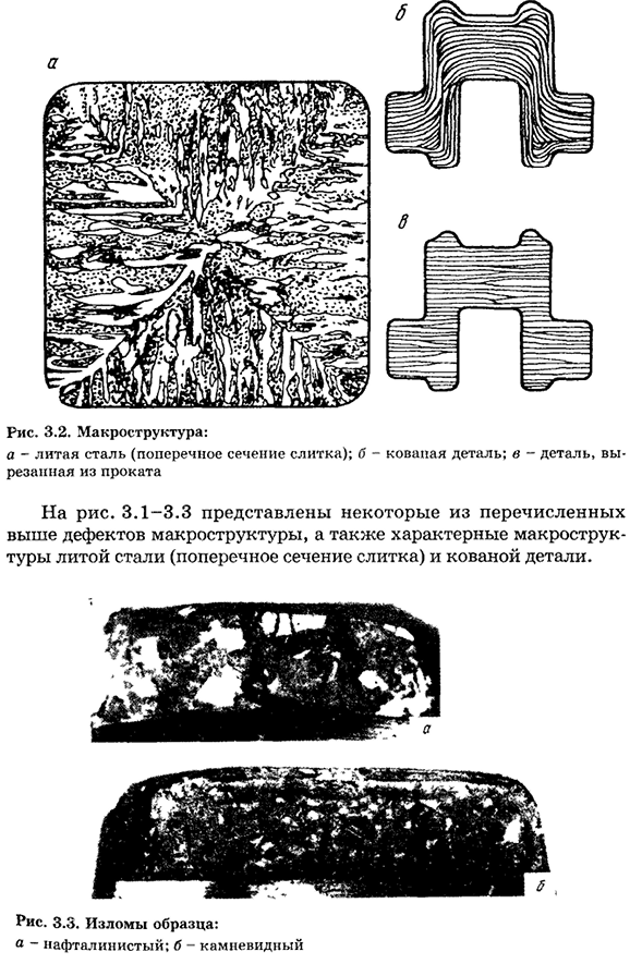 Металлографические методы испытаний