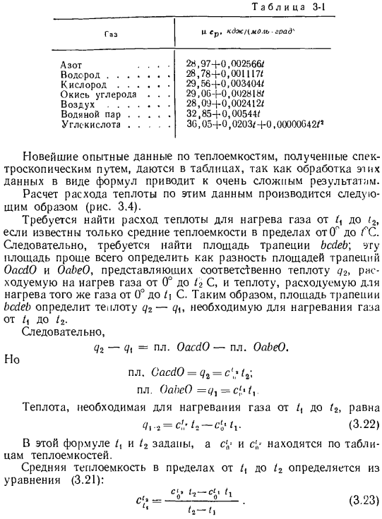 Зависимость теплоемкости от температуры