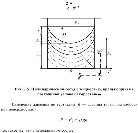 Равномерное вращение сосуда вокруг вертикальной оси.