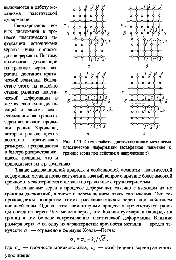 Дислокационный механизм упругопластической деформации