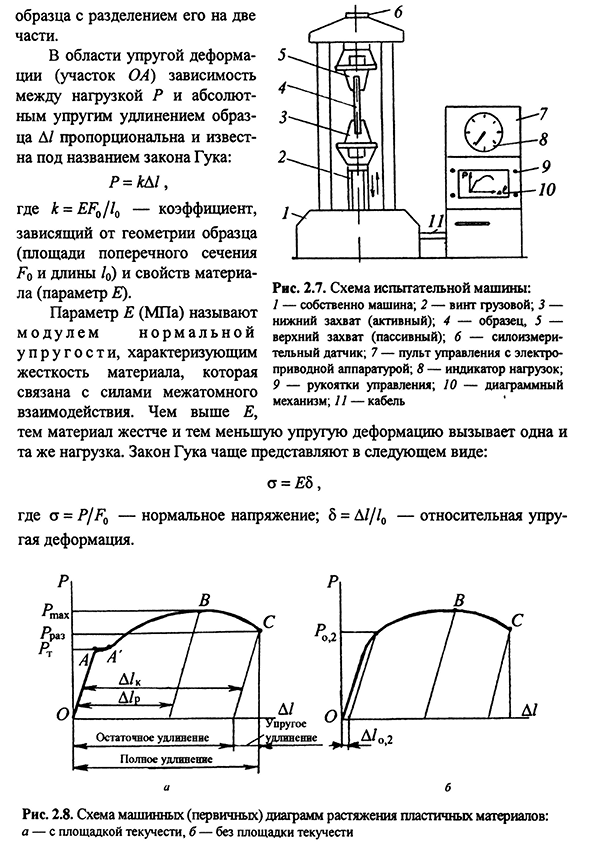 Испытания на растяжение