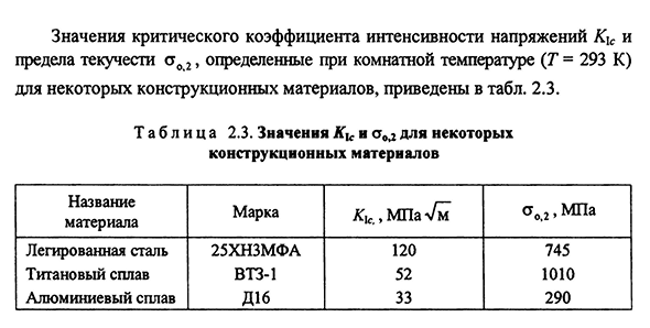 Испытания на трещиностойкость