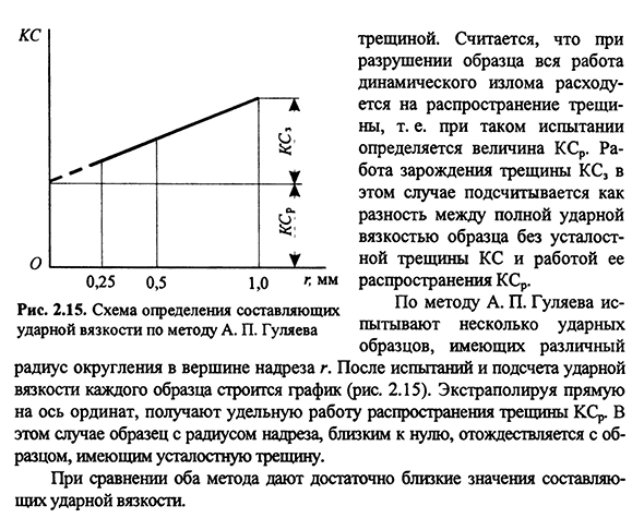 Испытания на ударную вязкость