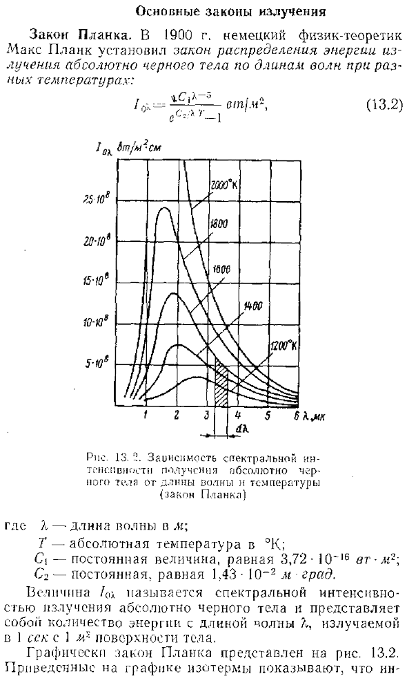 Основные законы излучения