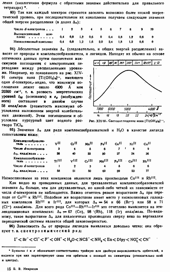 Комплексные соединения