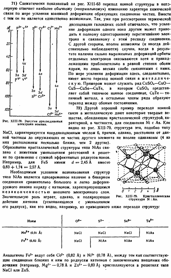 Поляризация ионов