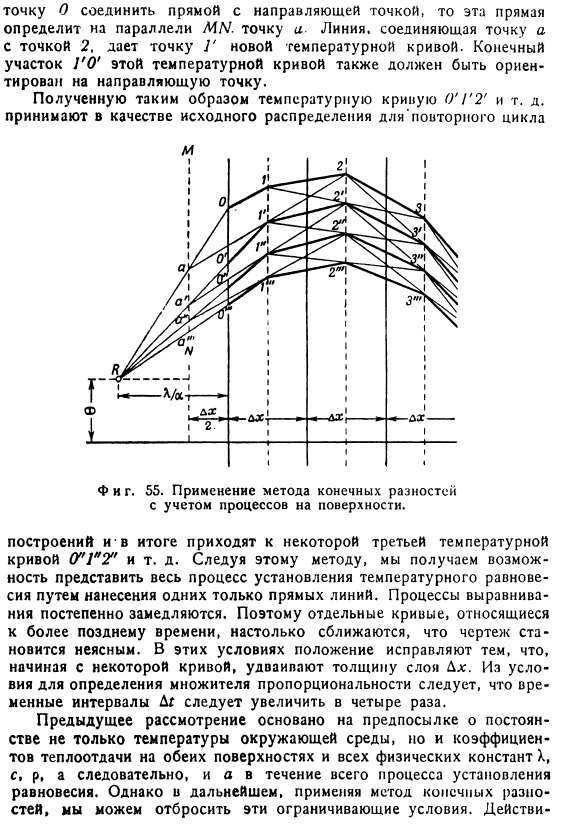 Применение метода конечных разностей