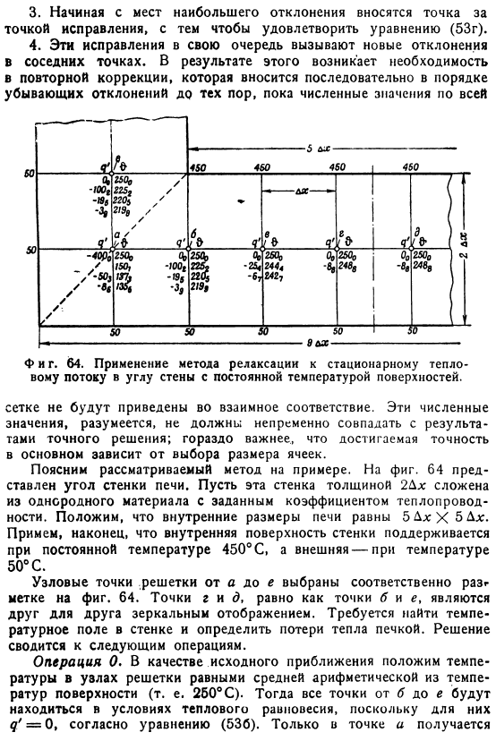 Метод релаксации