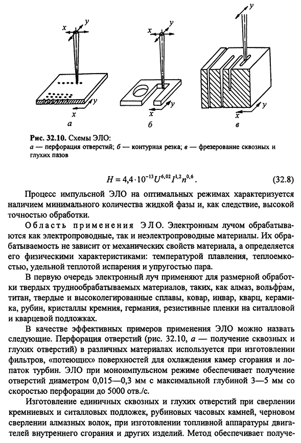 Лучевые методы размерной обработки