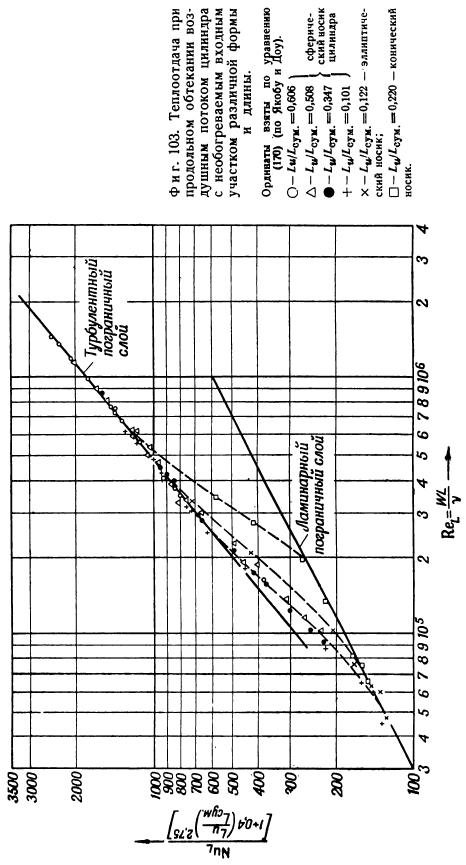 Расчетные формулы для теплоотдачи при турбулентном течении