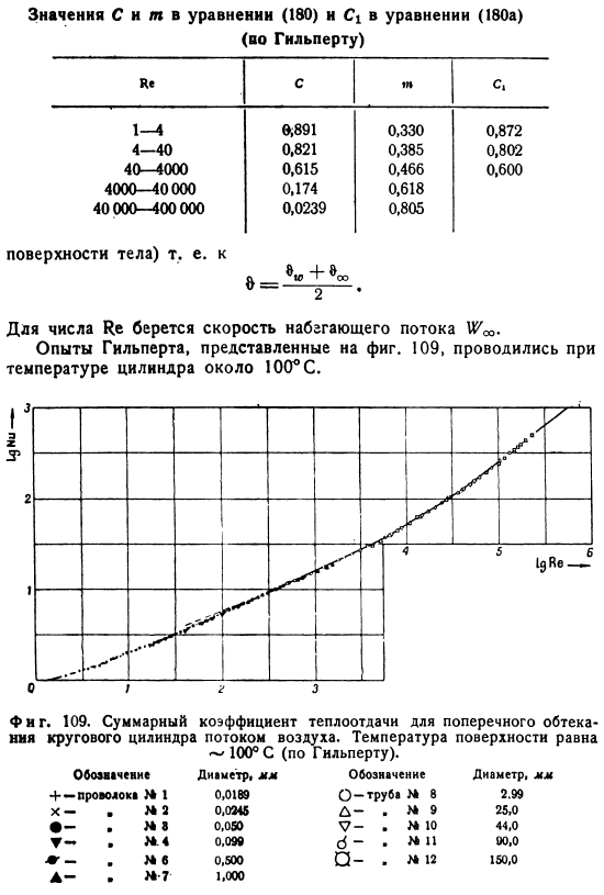 Теплоотдача кругового цилиндра