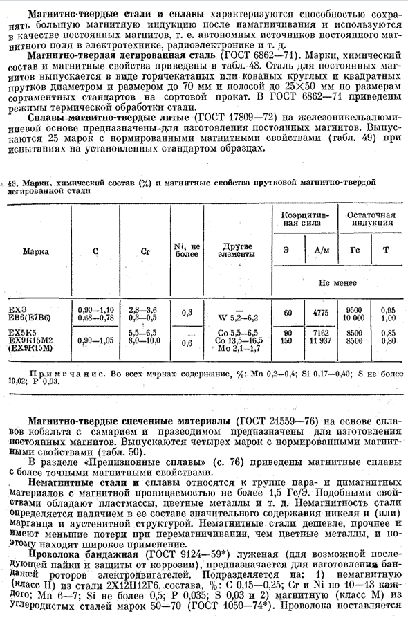 Магнитные стали и сплавы