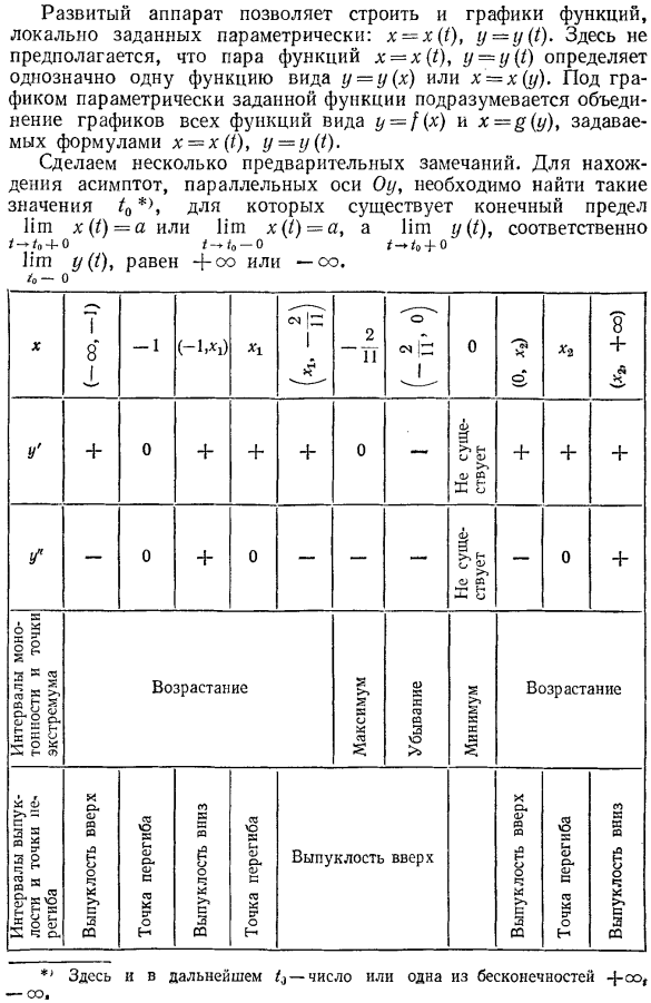 Построение графиков функции